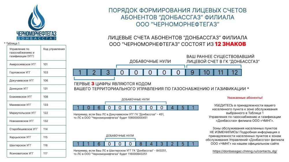 ������� �������: ��������� �����������. ���������� ����!