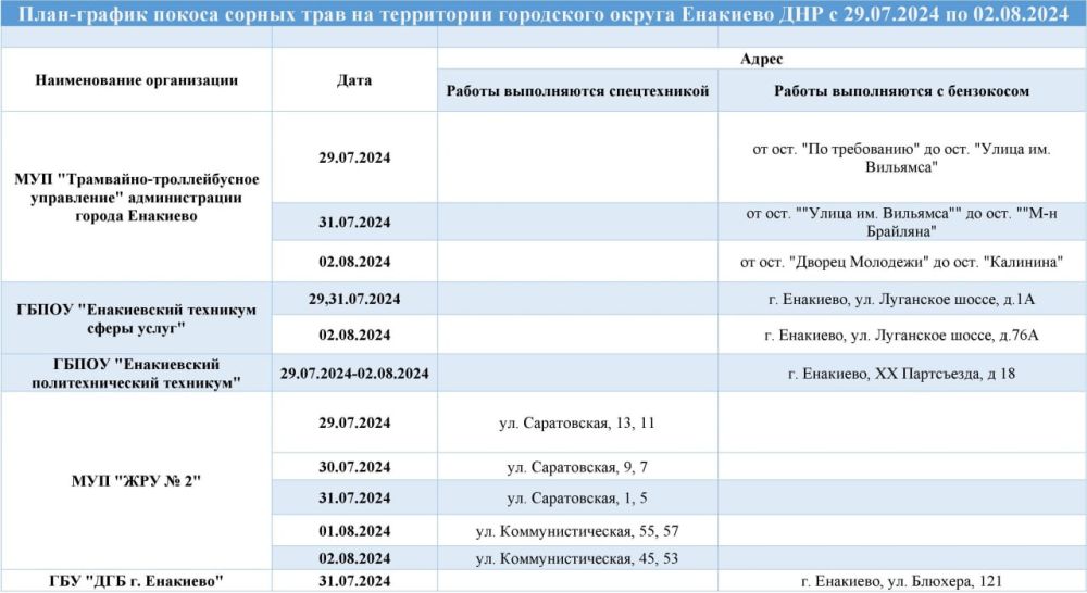 ��������� ������ �� ������ ������ ���� � 29 ���� �� 02 ������� 2024 ����