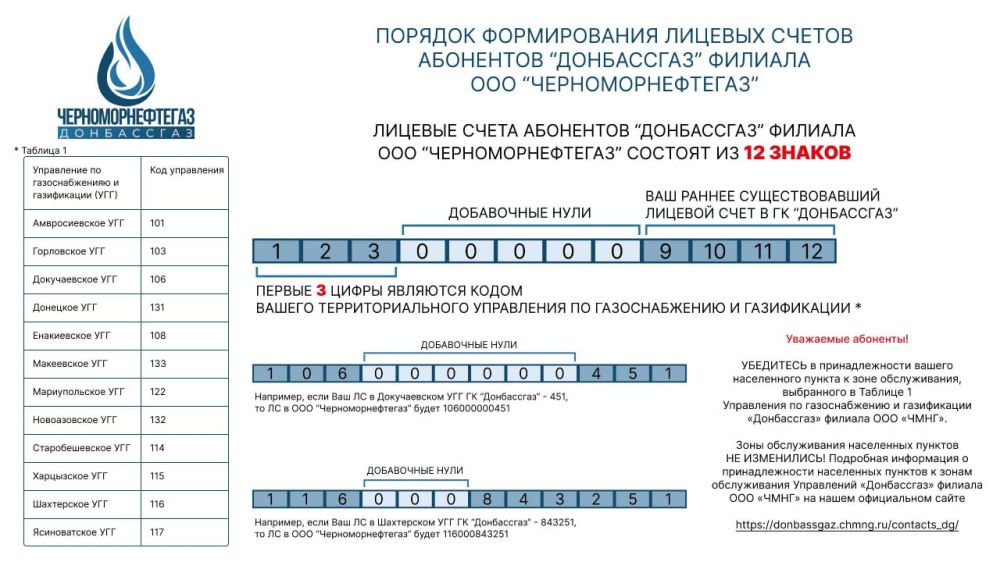 ��������� ��������! ����������, ��� � 1 ���� 2024 ���� ��������� ����������� ������� ��� ����û ��������� ����� ������...