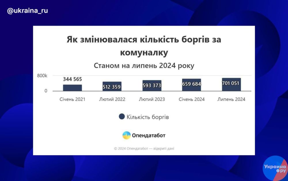 ���������� ������ �� ���������� � ������ ��������� �� ������� ������� �� 37%