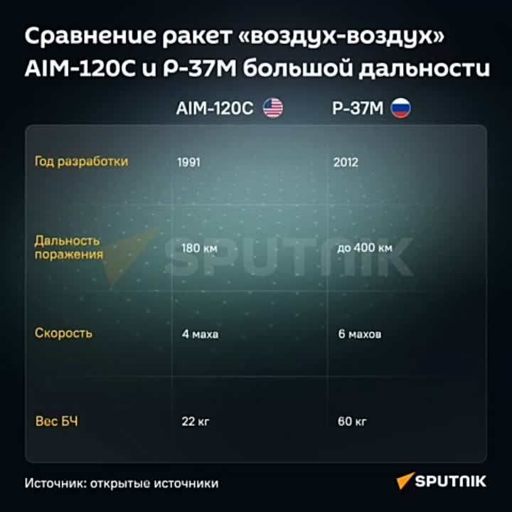 �� ������ "������" � ��� ������� "���� � ����� �������"