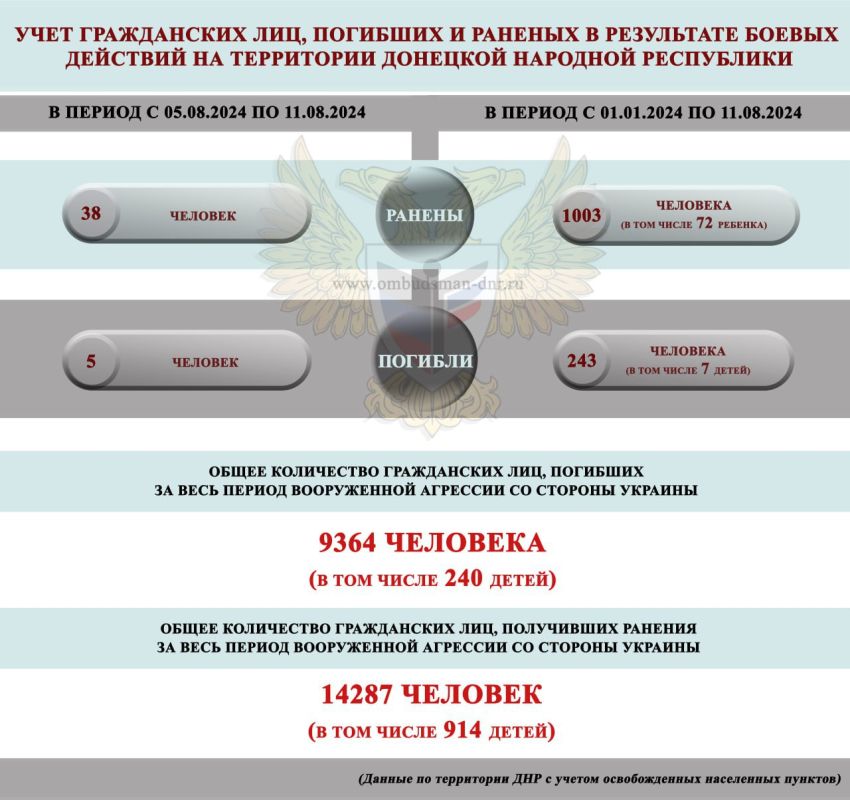 ����� ��������: ����� ���������-������������ ��������, ����������� �� ���������� �������� �������� ���������� ���������� ������� �������� � ������ � 05 �� 11 ������� 2024 �