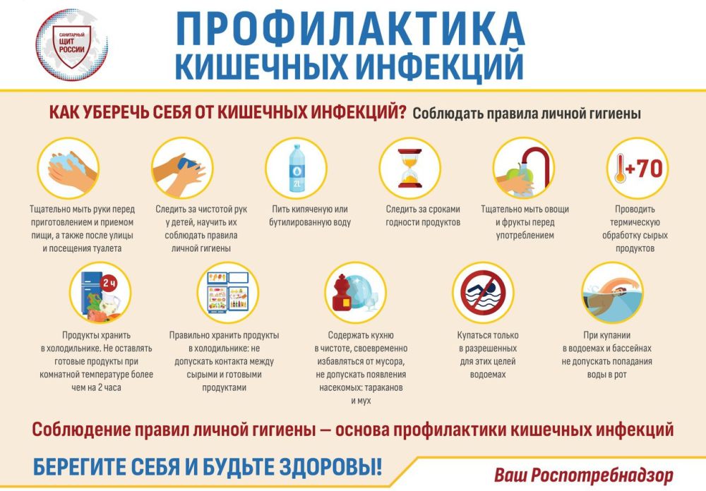 ������� �������: ��������������� ����������