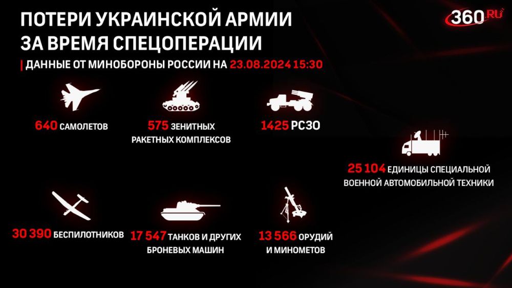 ������� �� ������ �������� ���������� ������: