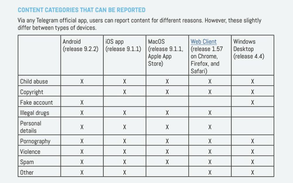 "���������� telegram ����� ����� ��� ��������� �� �������, � ������ ��� ������ �� 20 ��� ������� �������