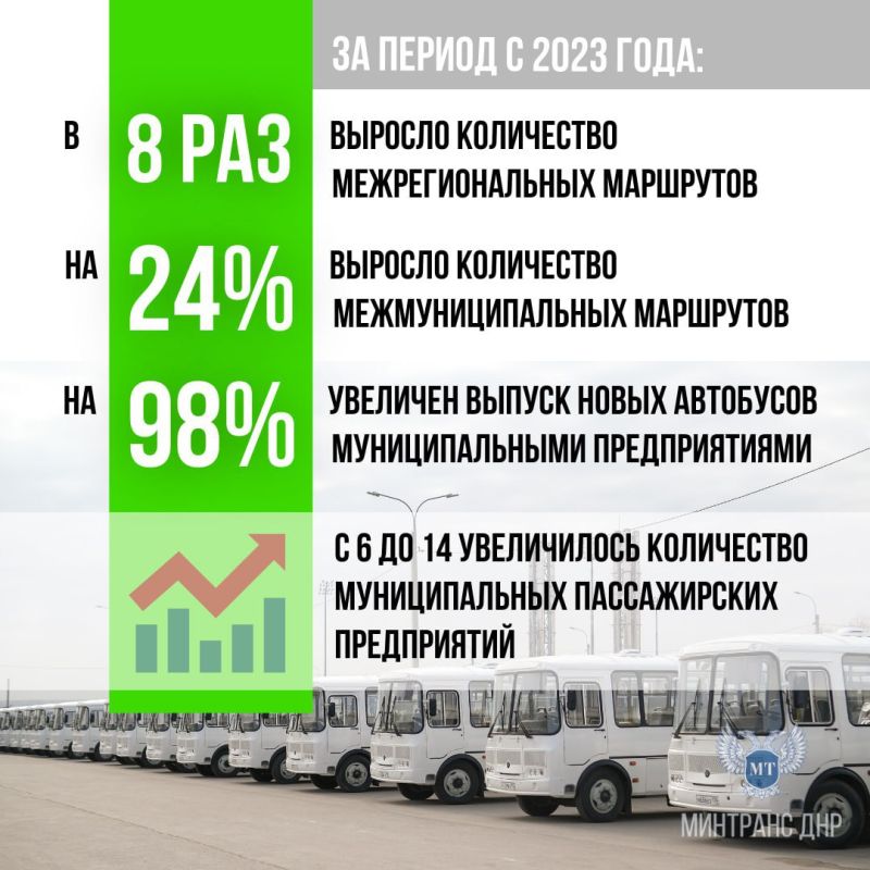 �� ������ � 2023 ���� ����������� ��������� ��� ����������� � ����� ������ ������������� ����������: