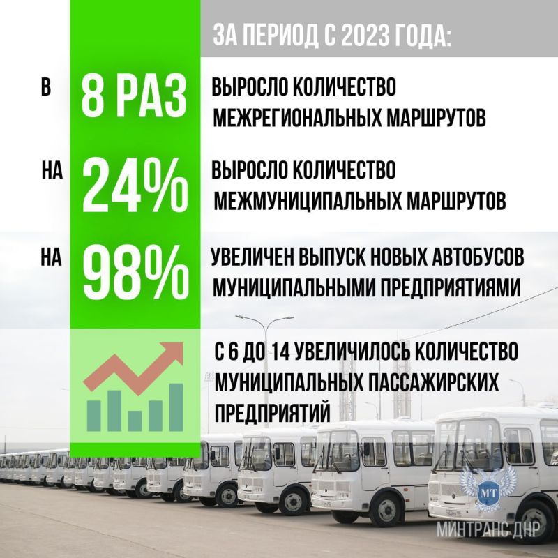 �� ������ � 2023 ���� ����������� ��������� ��� ����������� � ����� ������ ������������� ����������