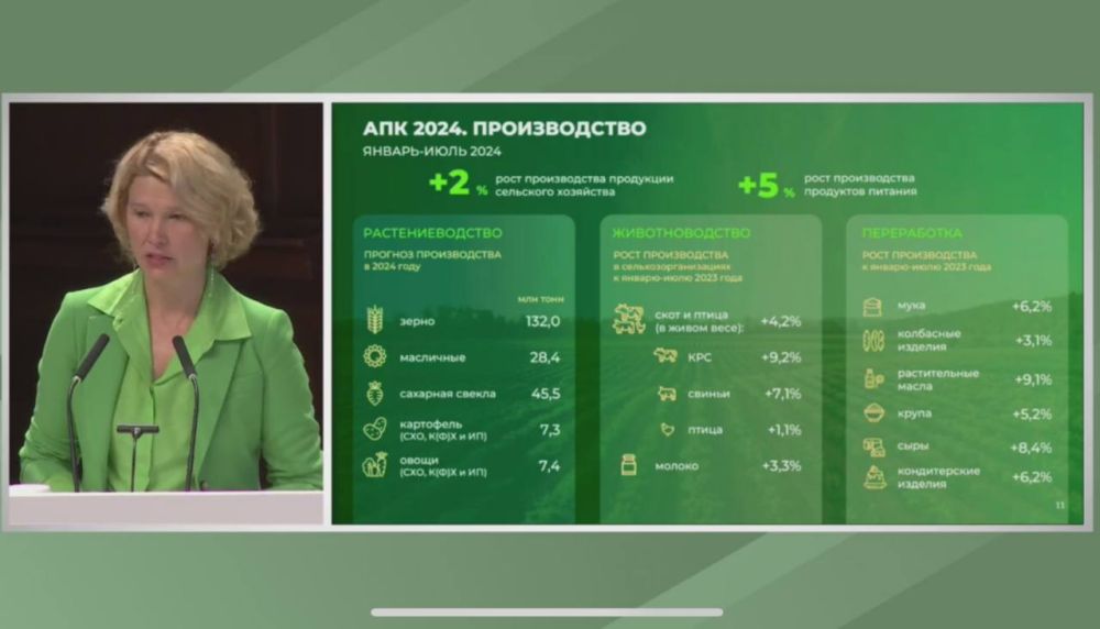 ����� ����������: ������� ��������� ��������� ���������� ��������� ������ ���������� ��� ��������� � ��������, ��� ���������� �� �������� ����������� ��� �� ������ ������-���� 2024 ����