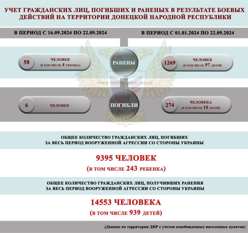 ����� ��������: ����� ���������-������������ ��������, ����������� �� ���������� �������� �������� ���������� ���������� ������� �������� � ������ � 16 �� 22 �������� 2024 �