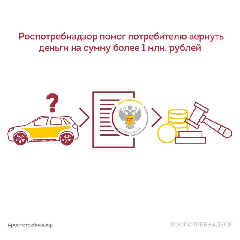 ��������������� ����� ����������� ������� ������ �� ����� ����� 1 ��� ������