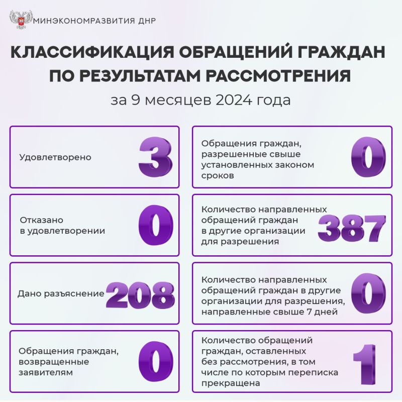 ������� ����� ������ � ����������� ������� �� 9 ������� 2024 ����