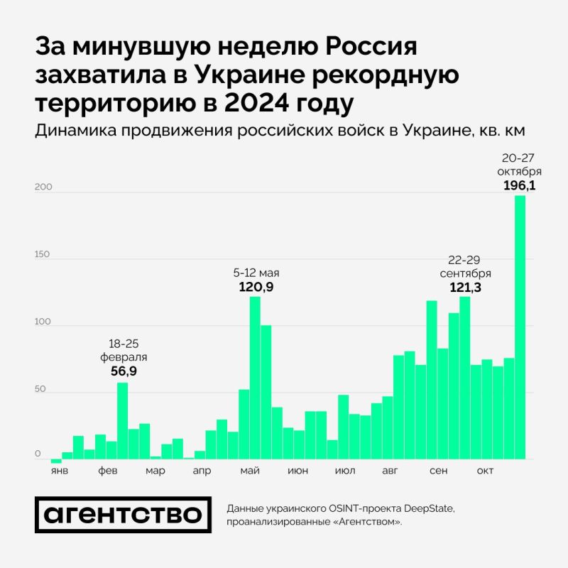 �� �������� ������ �� ������ ���������� ��������� ���������� � ���� ��� � 2024 ����