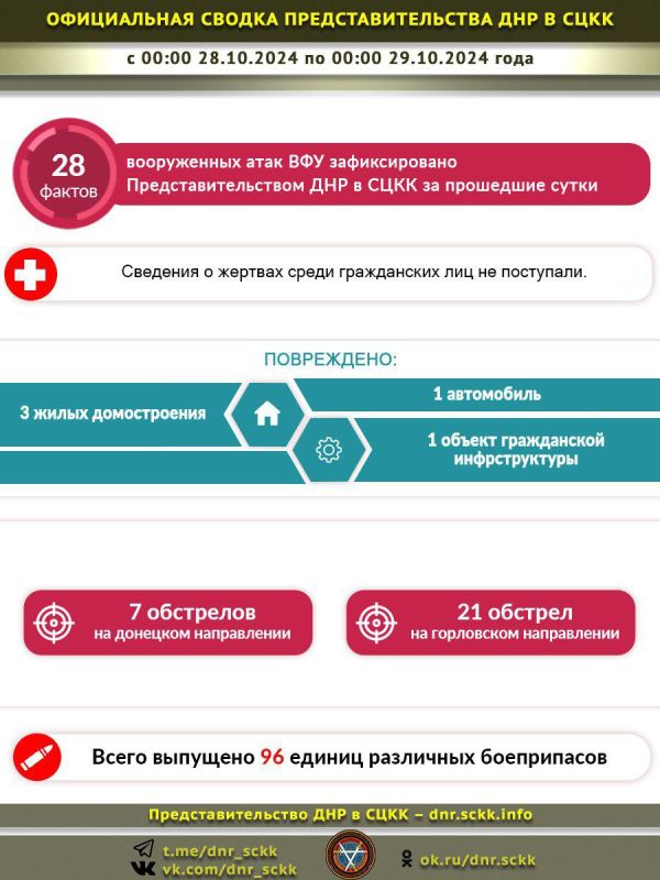 ���� ��������: #������. 28 �������, �������� �� ����������� ���� - ���������� ��� ��������� �� ���������� ���������� 96 ���������������� ��������, ���� ����� ��� ������ ����, ����� ������������ ����� ������� ��������