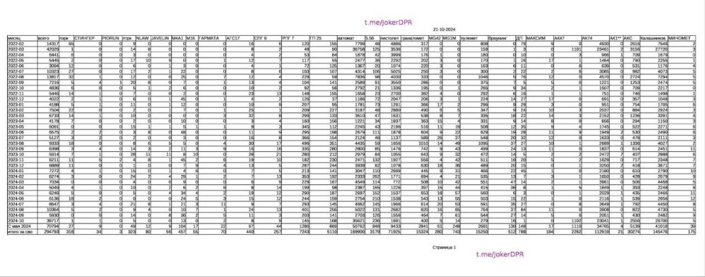 ���� ��������: 726 000 �������: ������ ������� ��������� ������ �� �������