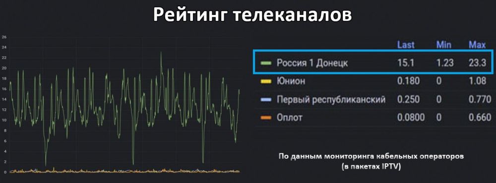 �� ������� ��� �������� ����������