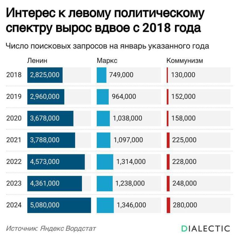 ����� ��������: ������������ ������� � ������ ������������� ������� ����� ����� � 2018 ����