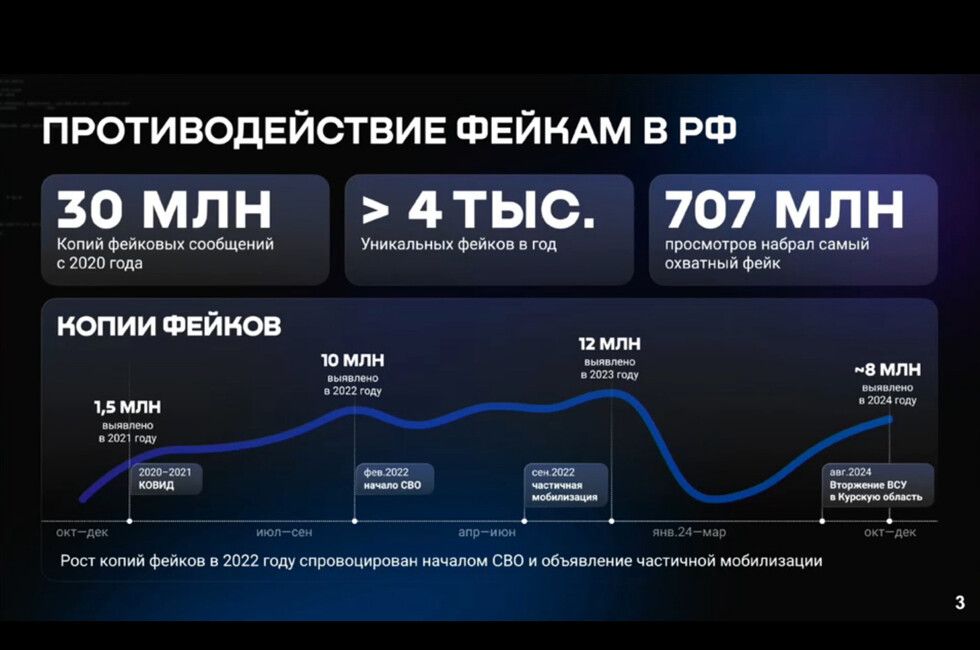 � ������ � 2020 ���� ������������� ����� 30 ��� ����� �������� ���������