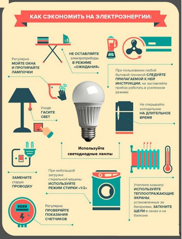 ����� �����: ����������� ��������������� �����������