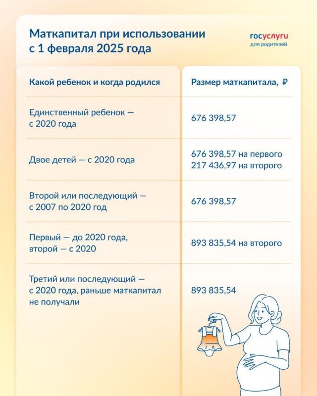 � 1 ������� 2025 ���� ���������������� ������� ����������� ����� ��������������� �� 7,3%