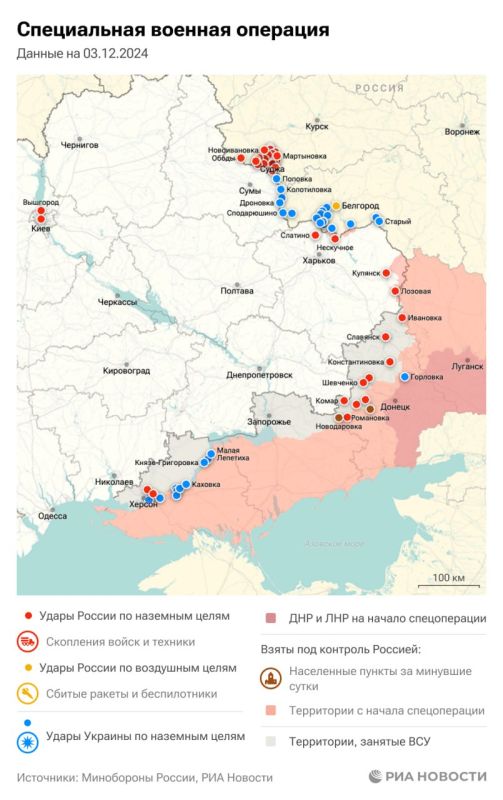 ������������. ���������� � ������� ������� �� 3 �������