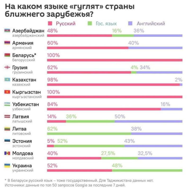 ����� ������ ���������� �� ����� ����