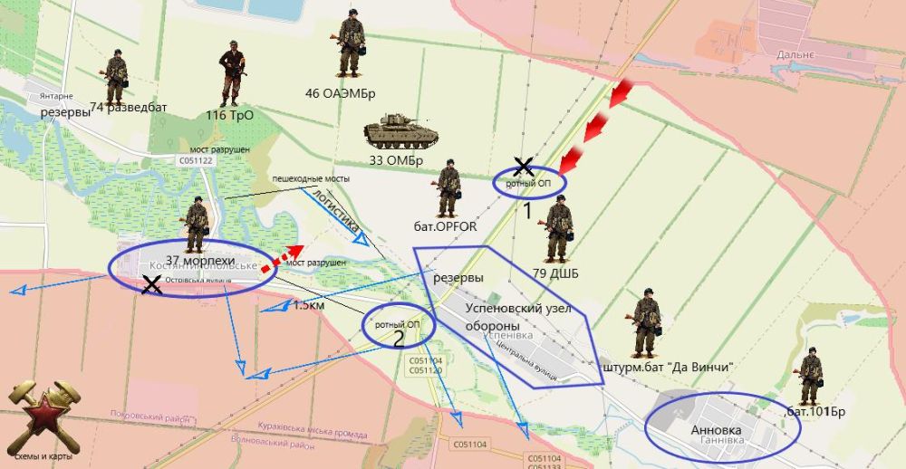 ������ ����������: ����������� �����������