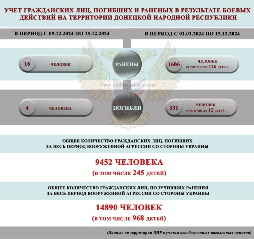 ����� ��������: ����� ���������-������������ ��������, ����������� �� ���������� �������� �������� ���������� ���������� ������� �������� � ������ � 09 �� 15 ������� 2024 �