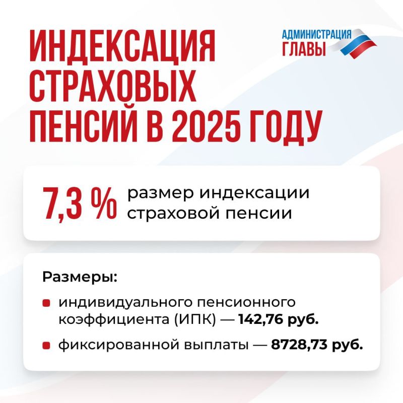 � 1 ������ 2025 ���� ���� ���������������� ��������� ������ ��� ���������� � ������������ �����������