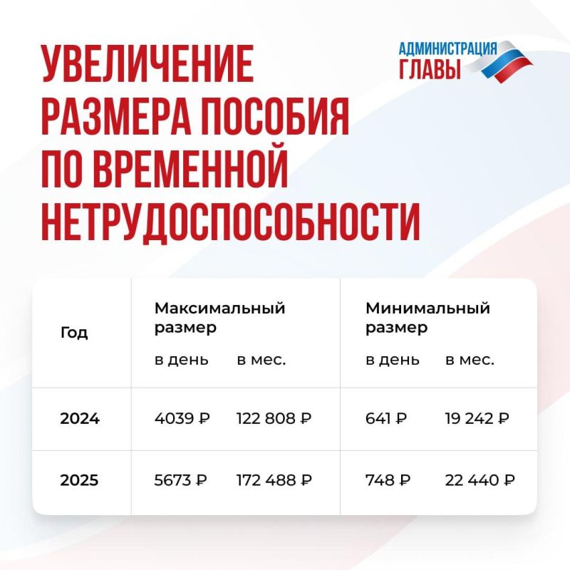 ���������� ������ ������� �� ����������� ����� � ������� �� ��������� ������������������