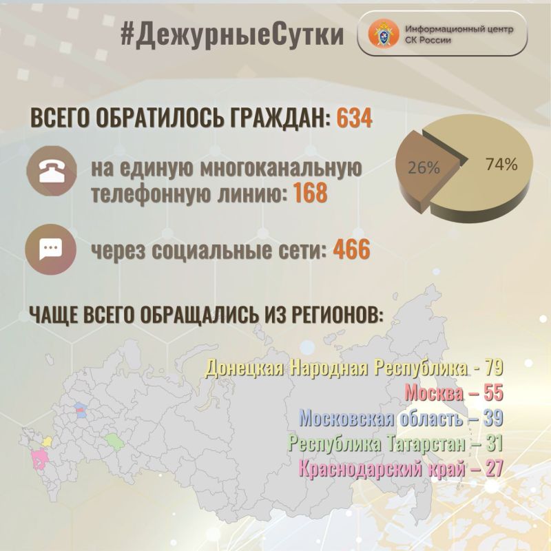 � �������������� ����� �� ������ �� ��������� ����� ����� ���������� �������: 634