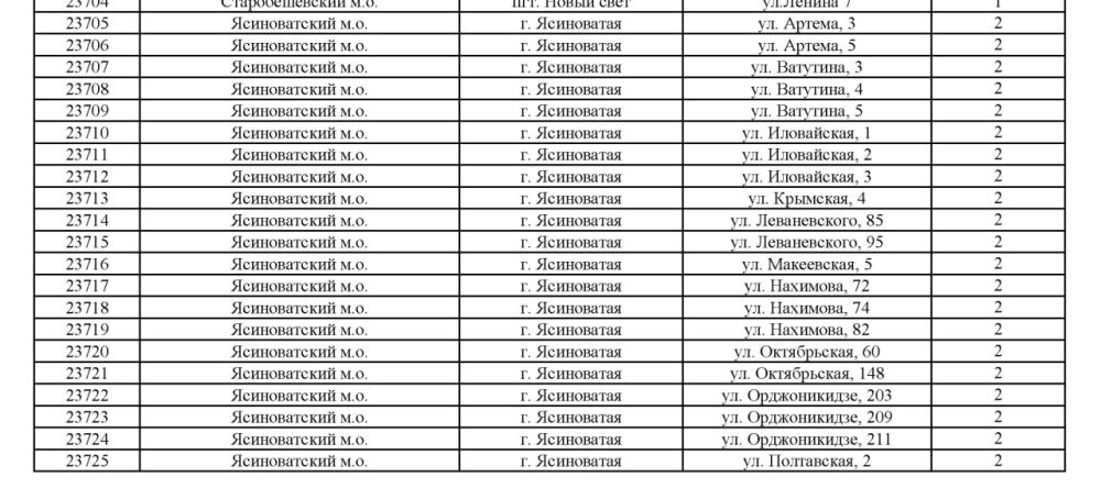 ������� ��������: ��������� � ���������� ���������������� ������!