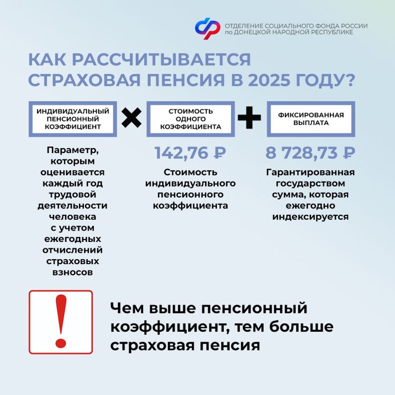 ��� ����������� ��������� ������ �� �������� � 2025 ����?