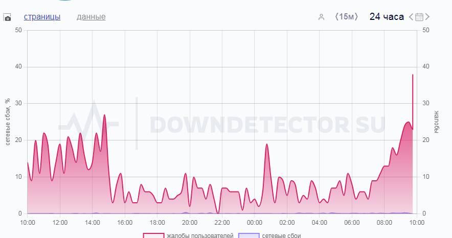 �������� ���� ����������� � Telegram