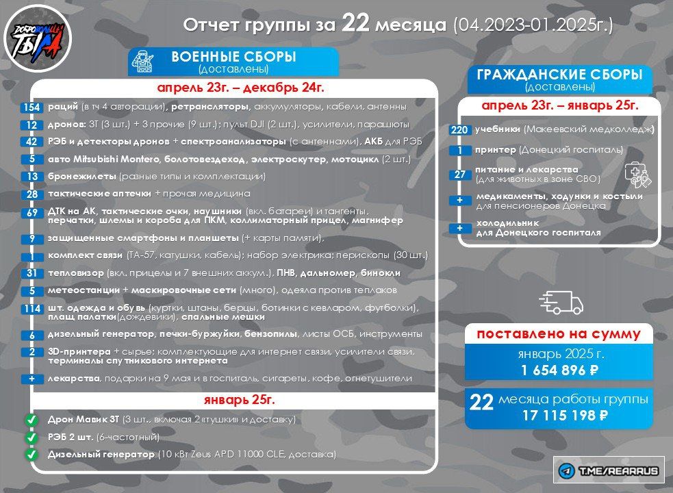 ������ , ������� ����� ������� �� �����