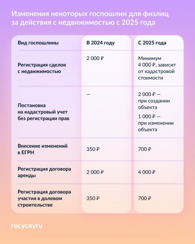 ��� �����, ������ � ����������: ������ � ������� �������