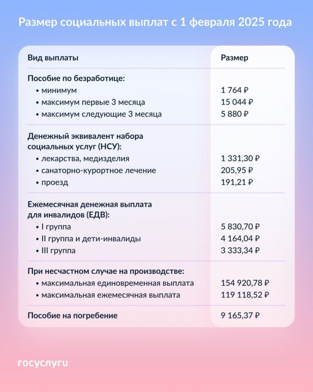 ���, ��� � �����������: ����� ������� ������ � 1 ������� 2025 ����