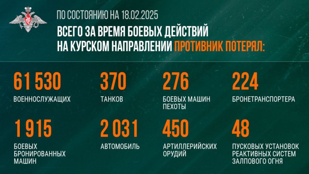 ������ ���������� ������ � ���� ��������� ������� ��������� ��� �� ���������� ���������� ��������� � ������� ������� (�� ��������� �� 18 ������� 2025 �.)