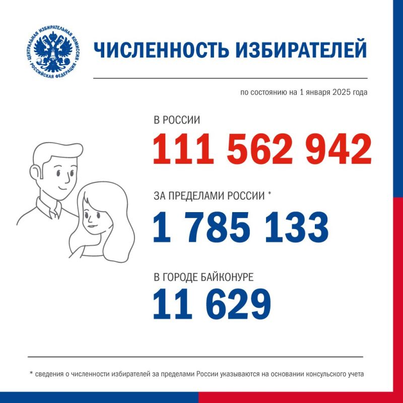 ����������� ����������� ����������� �� ��������� �� 1 ������ 2025 ����