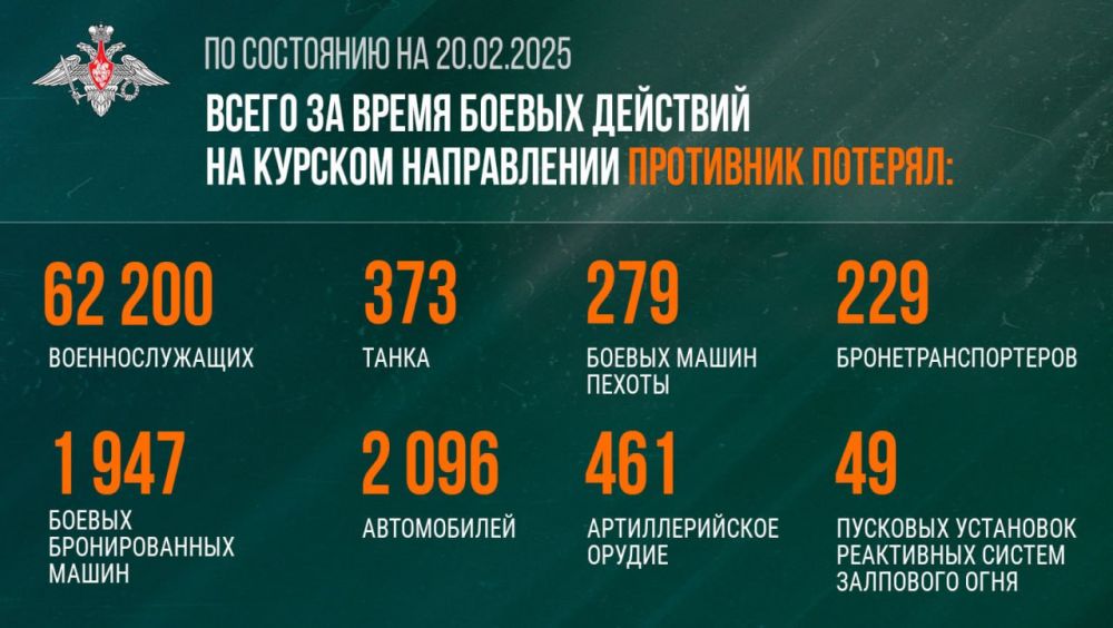 ������ ���������� ������ � ���� ��������� ������� ��������� ��� �� ���������� ���������� ��������� � ������� ������� (�� ��������� �� 20 ������� 2025 �.)