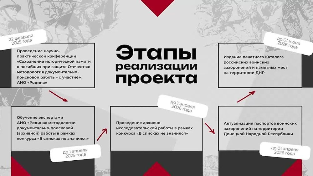 �� ������� �� ��������. ���������� �������� � ����� ������ ��������� � ����� �������