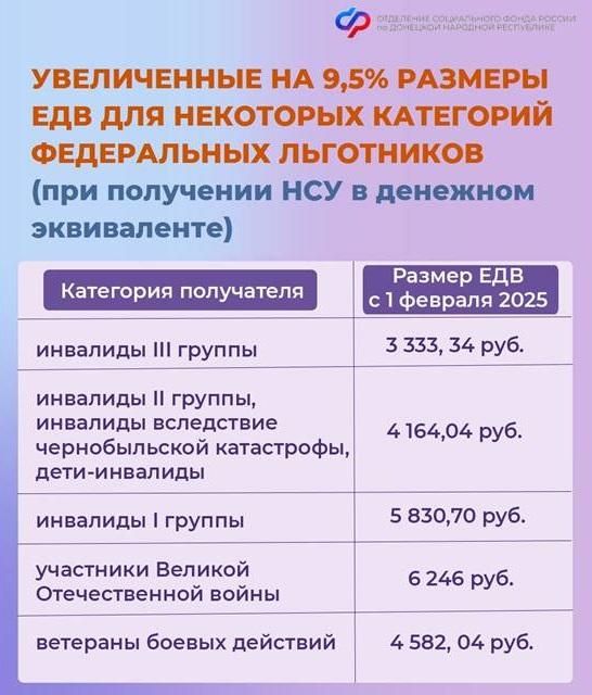 � 1 ������� ��� ��������� ��������� ����������� ���������� �� 9,5% ��������� ����������� �������� ������� � ����� ���������� �����