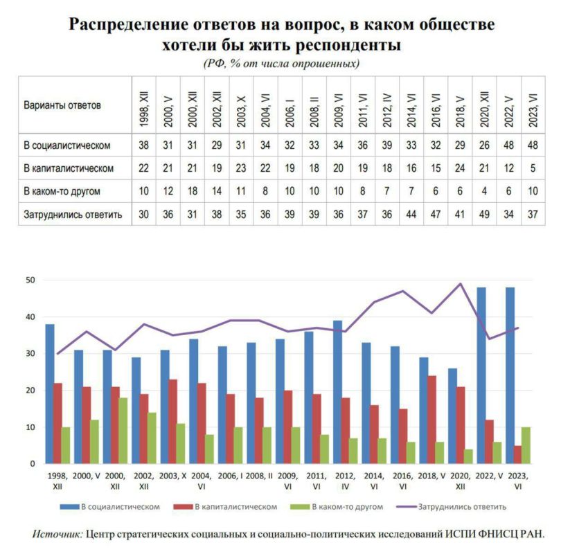 ����� ��������: ����������� �� ������. ������, ������ ���� ����������� ������������ ����� ���� � ��������? ������ ��� ��� �����