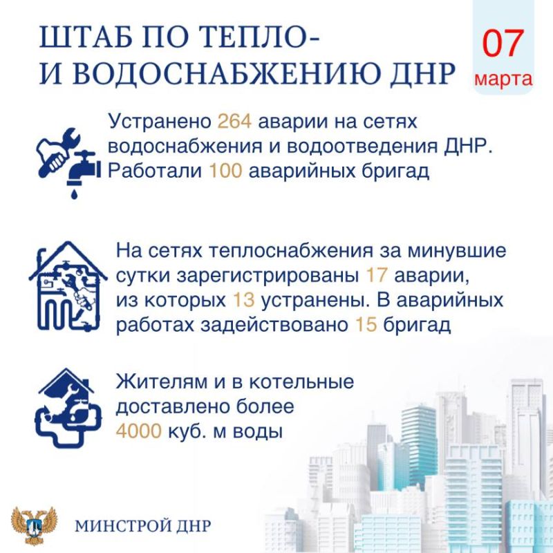 Штаб по тепло- и водоснабжению ДНР (за 7 марта 2025 года)