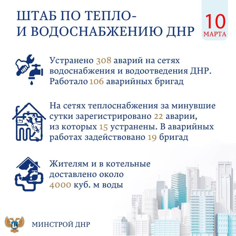 Штаб по тепло- и водоснабжению ДНР (за 10 марта 2025 года)