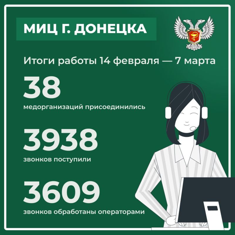 ����������� �������������� ����� ������ ������� ����� ������ 14 ������� 2025 ����