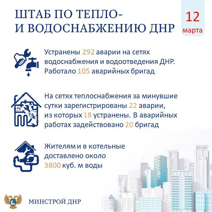 Штаб по тепло- и водоснабжению ДНР (за 12 марта 2025 года)