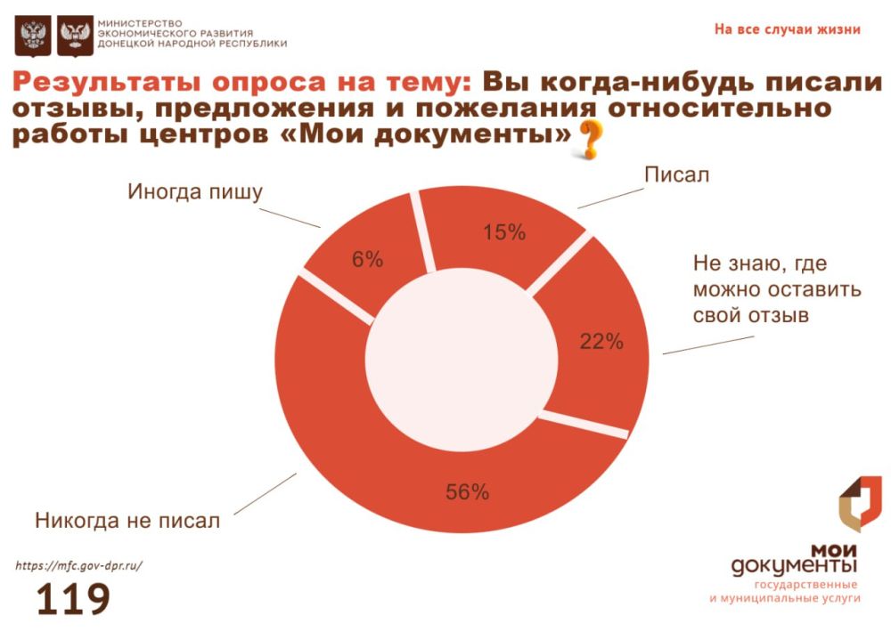 �������� ����� �������, ��� 56% ������� �� ��������� ���� ������, ����������� � ��������� � ������ ������� ���� ����������