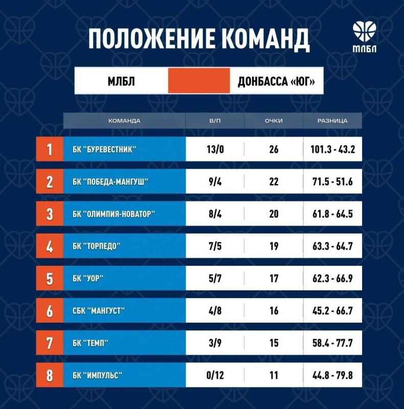 � ������ ���������� ���� ���������� ���� ���������� ������� ����� ���������