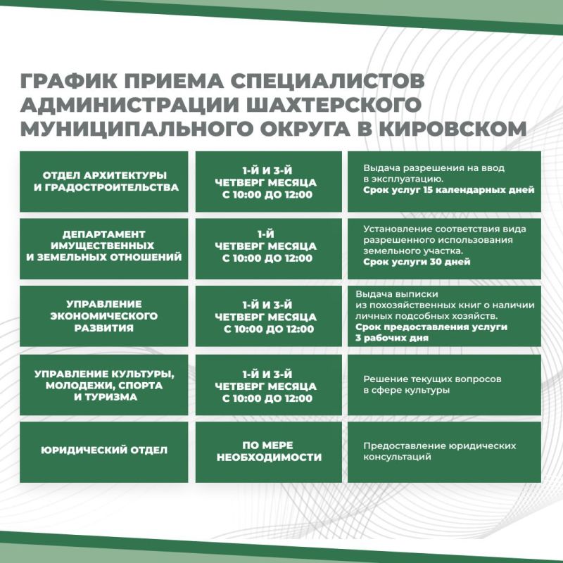 � ��������� �������� �������� ������ ������������ ������