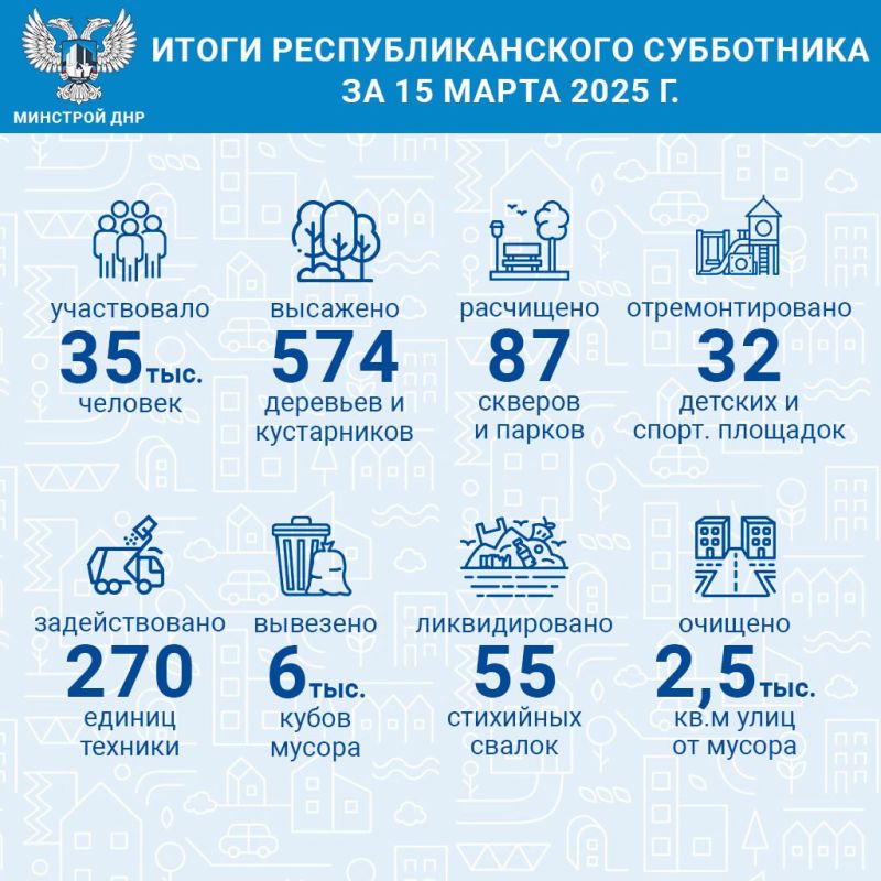 15 марта во всех населенных пунктах Республики прошел общереспубликанский субботник, который стал началом месячника благоустройства и озеленения «Зеленый Донбасс»